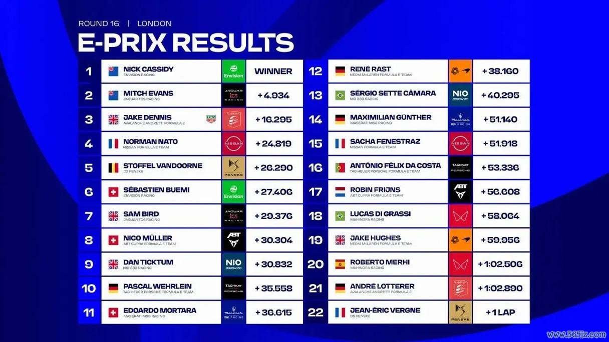 FE罗马站R13：埃文斯获胜 卡西迪亚军领跑积分榜