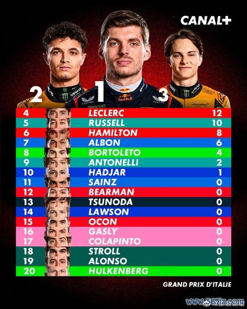 FE罗马站R14：丹尼斯pole to win 重返积分榜首