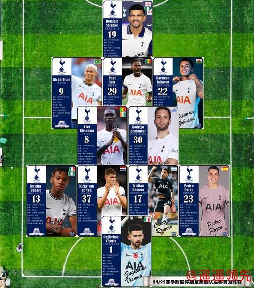 欧冠本周最佳阵容出炉：热刺三将领衔，皇马双星闪耀全场