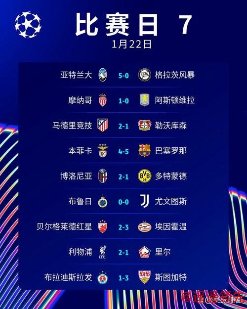 欧冠积分榜最新揭晓：巴萨逆转胜利，穆帅赛季压力加大，利物浦拜仁稳步晋级