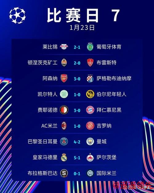 欧冠积分榜最新揭晓：巴萨逆转胜利，穆帅赛季压力加大，利物浦拜仁稳步晋级